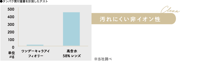 汚れにくい非イオン性